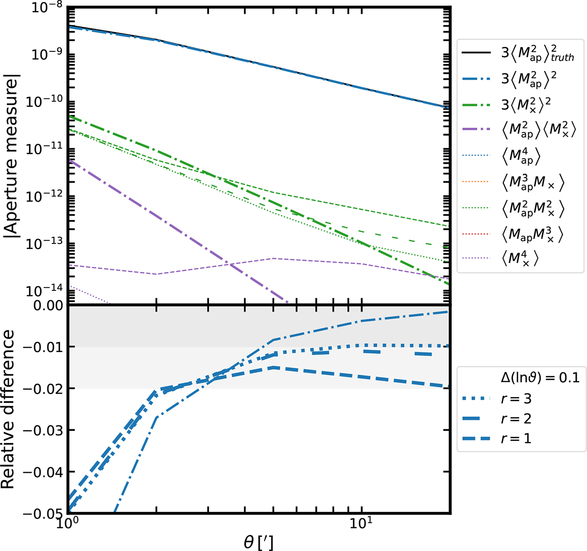 Fig. 6. Refer to the following caption and surrounding text.