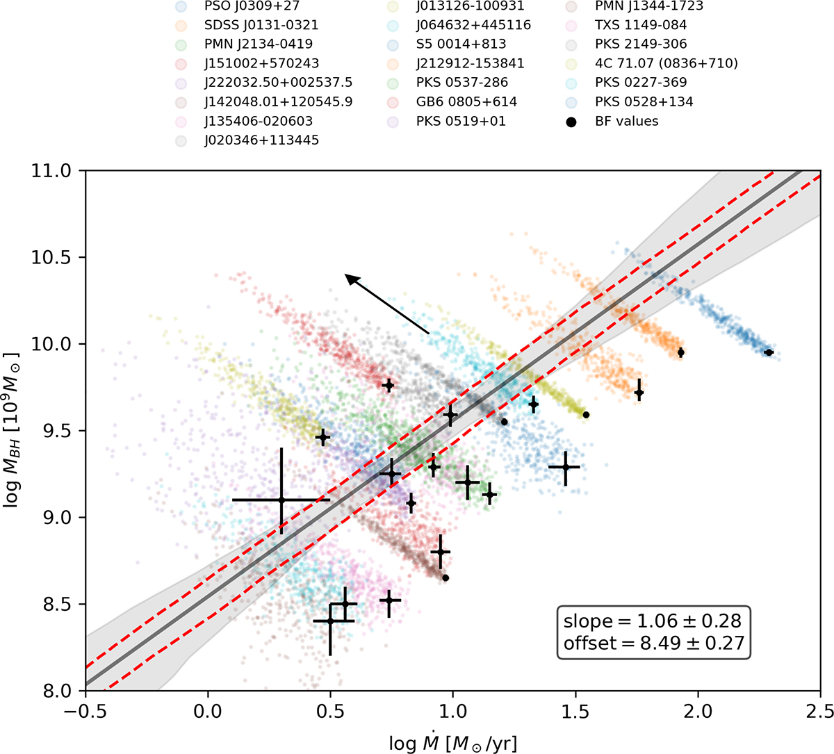 Fig. D.1. Refer to the following caption and surrounding text.