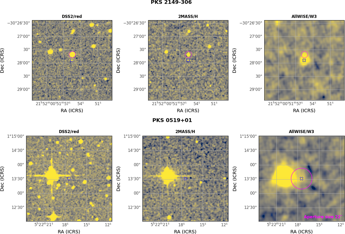 Fig. A.1. Refer to the following caption and surrounding text.