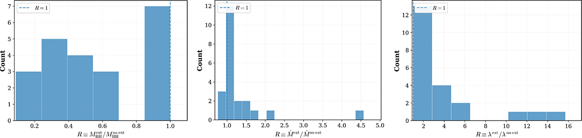 Fig. B.1. Refer to the following caption and surrounding text.