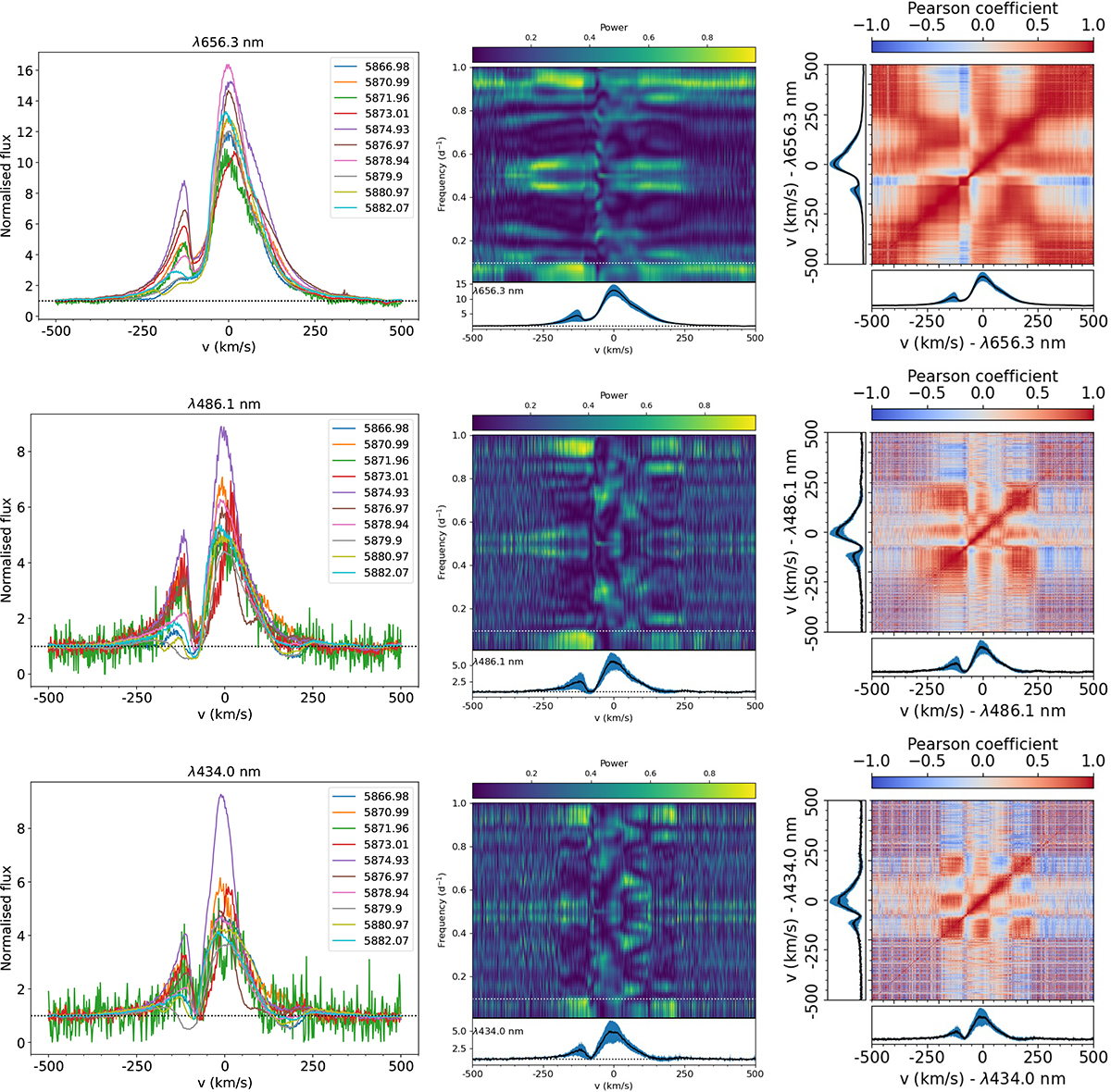 Fig. 1. Refer to the following caption and surrounding text.
