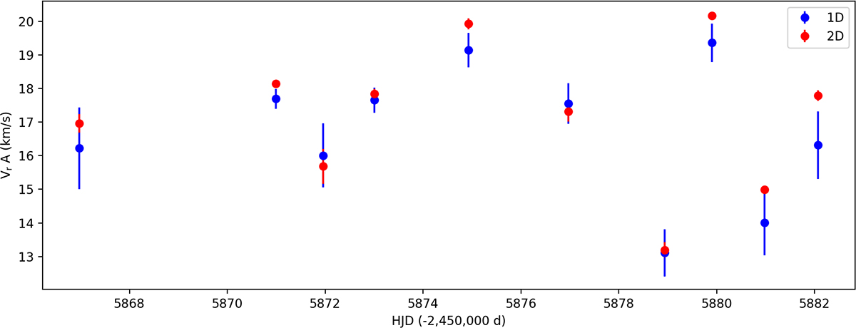 Fig. A.3. Refer to the following caption and surrounding text.