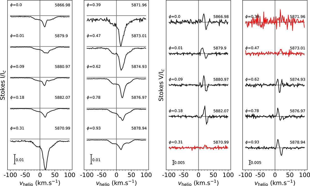 Fig. B.1. Refer to the following caption and surrounding text.