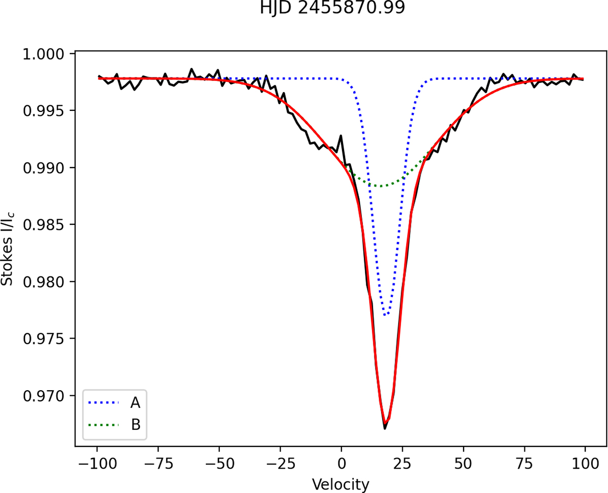 Fig. B.2. Refer to the following caption and surrounding text.