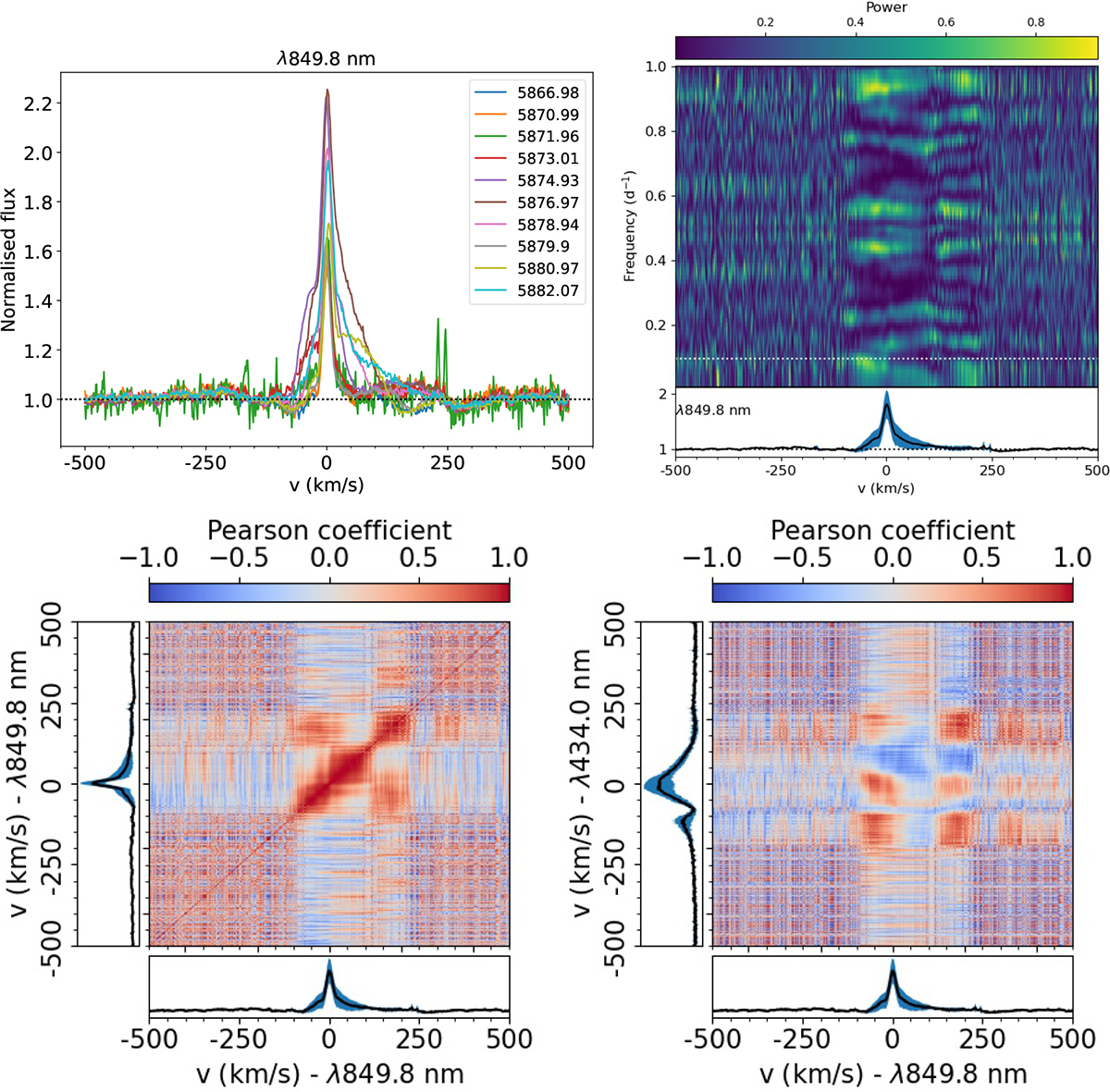 Fig. 2. Refer to the following caption and surrounding text.
