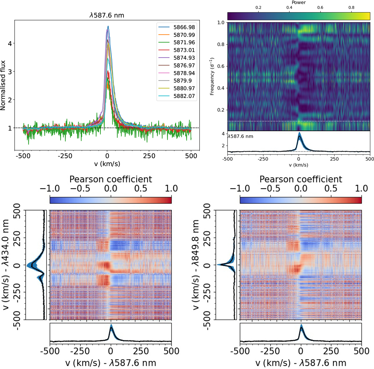 Fig. 3. Refer to the following caption and surrounding text.