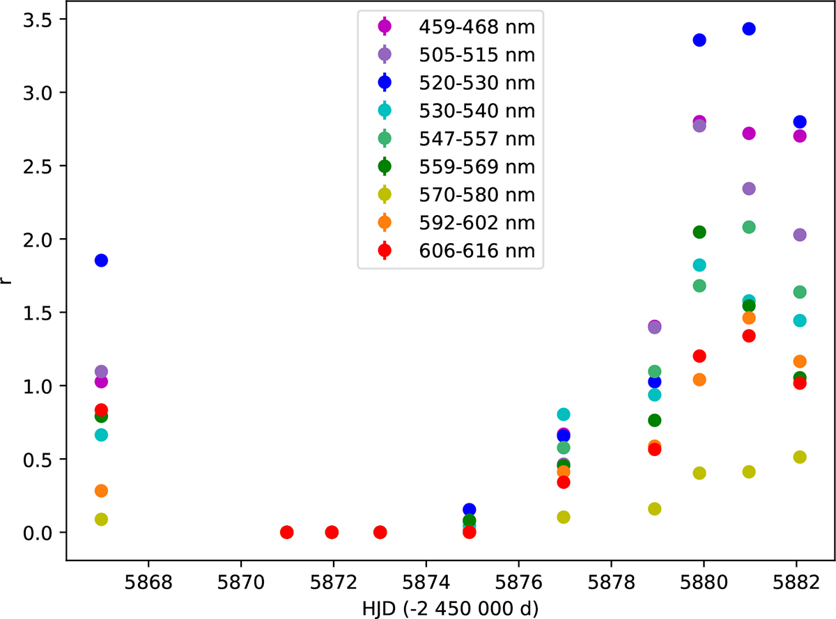 Fig. 4. Refer to the following caption and surrounding text.