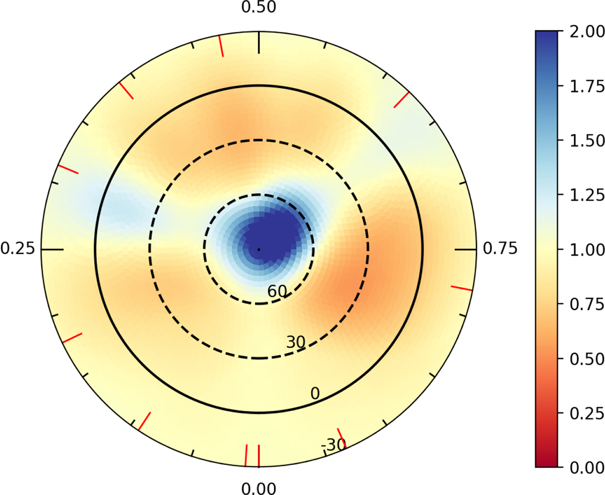 Fig. 5. Refer to the following caption and surrounding text.