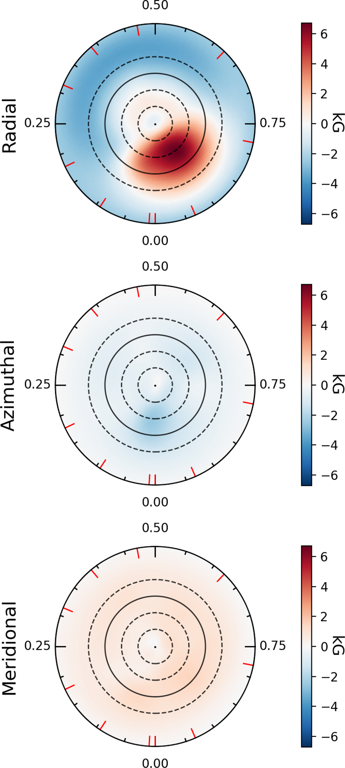 Fig. 6. Refer to the following caption and surrounding text.