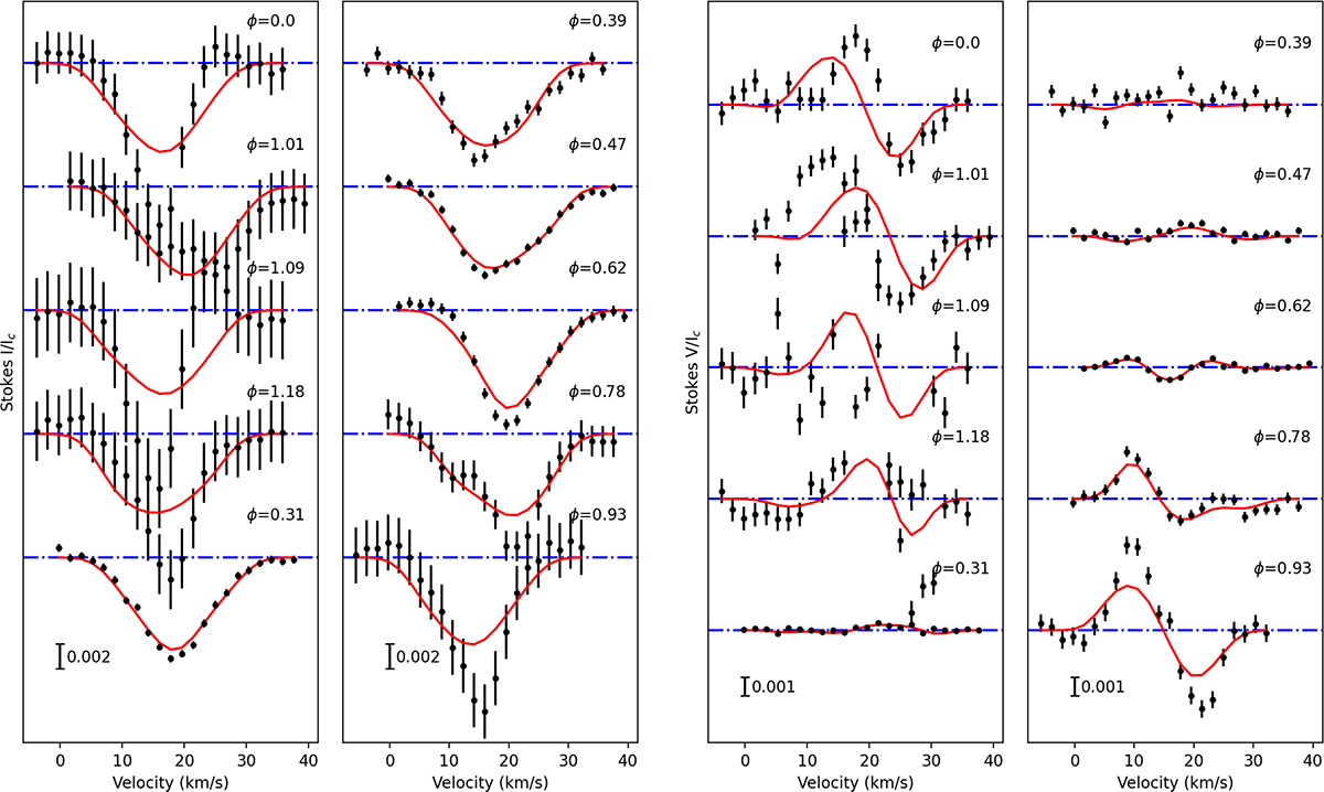 Fig. 7. Refer to the following caption and surrounding text.