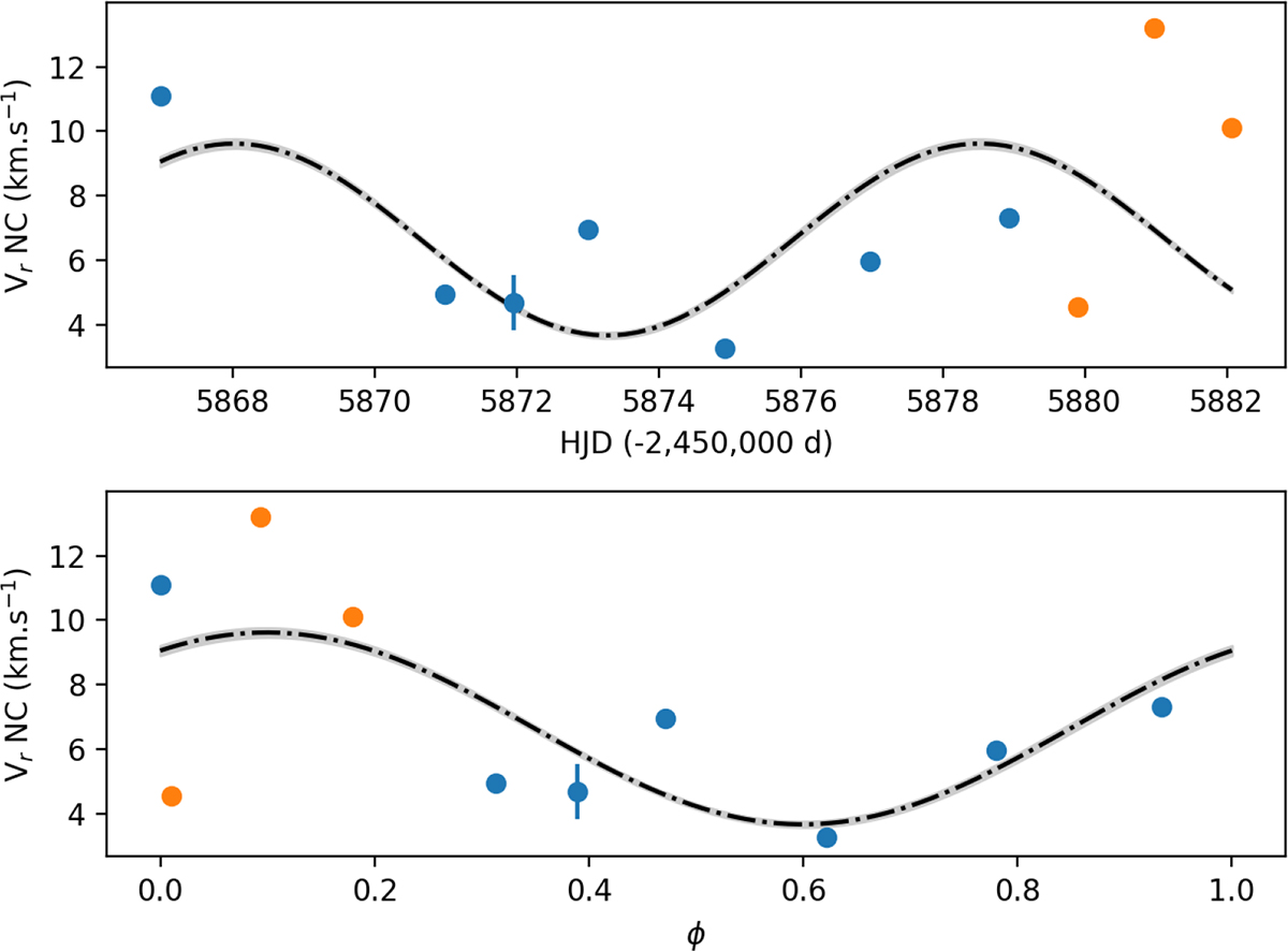 Fig. 8. Refer to the following caption and surrounding text.