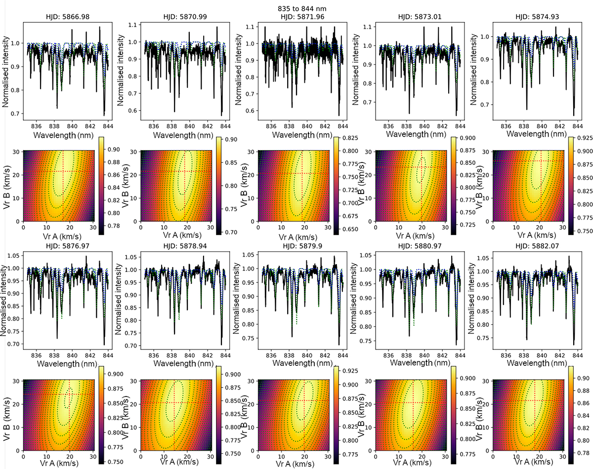 Fig. A.1. Refer to the following caption and surrounding text.