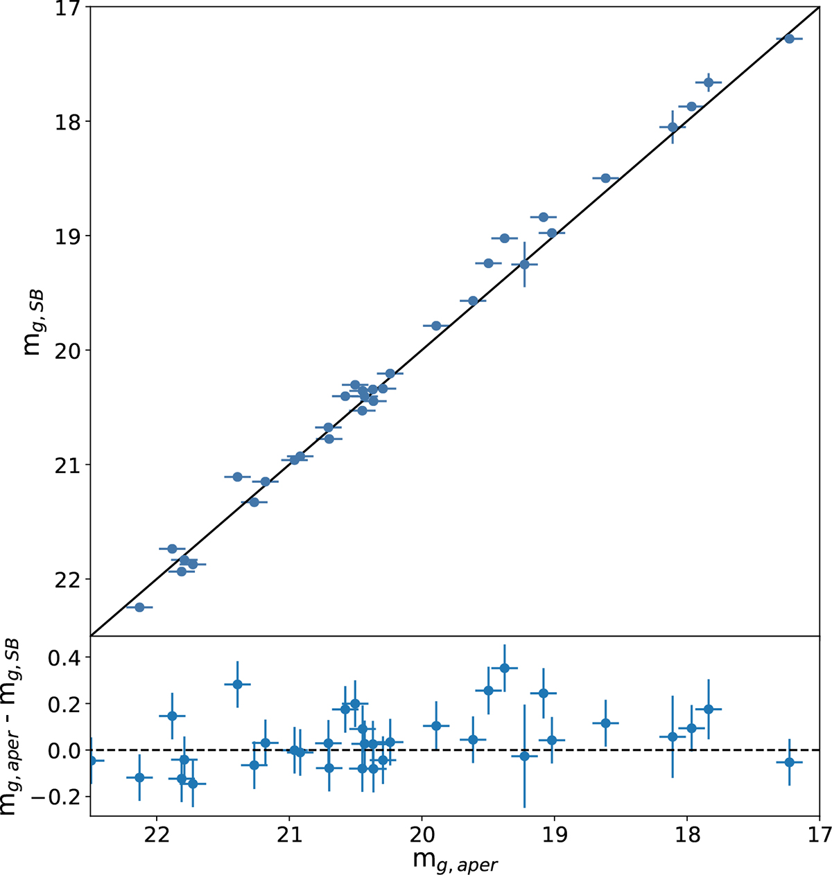 Fig. 4. Refer to the following caption and surrounding text.