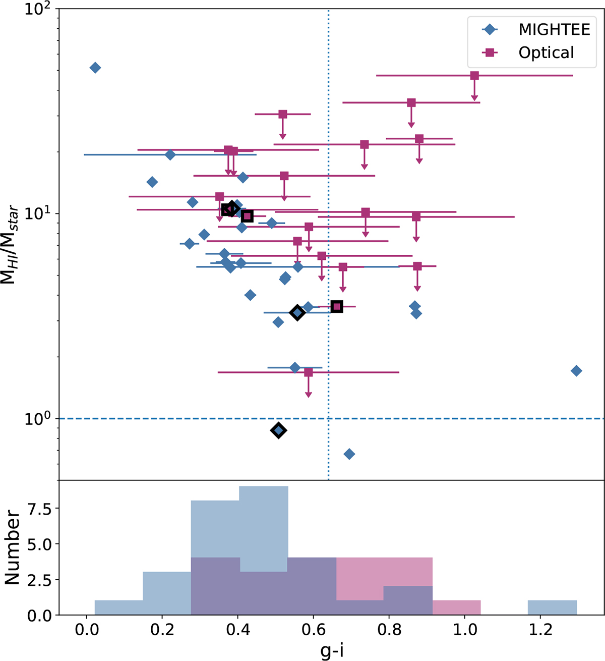 Fig. 5. Refer to the following caption and surrounding text.