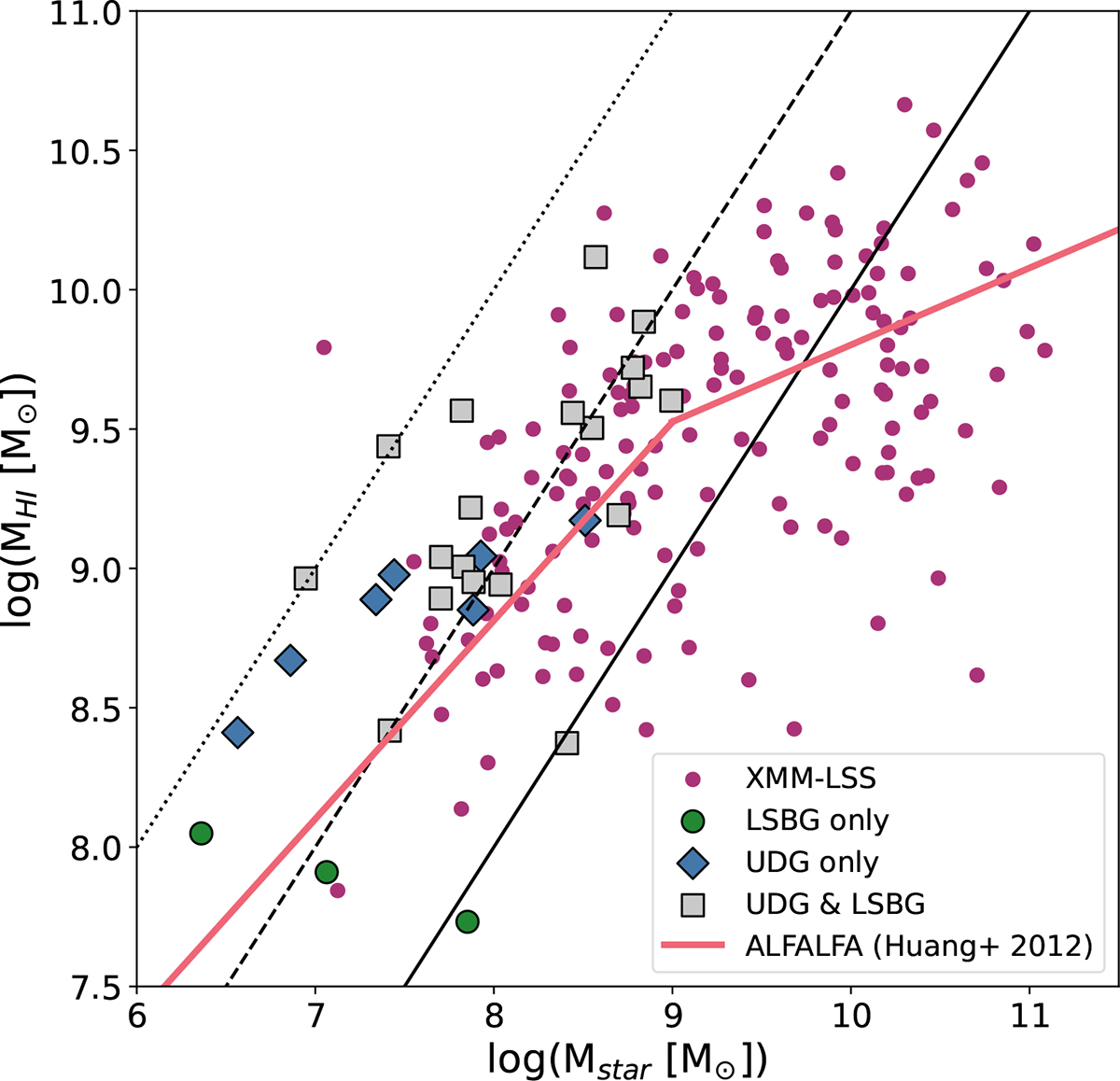 Fig. 8. Refer to the following caption and surrounding text.