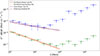 Thumbnail: Fig. 2. Refer to the following caption and surrounding text.