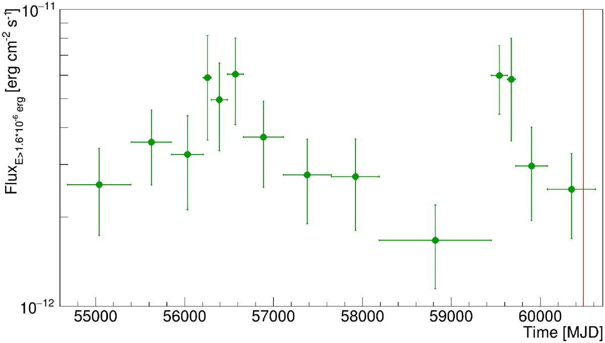 Fig. 3. Refer to the following caption and surrounding text.