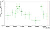 Thumbnail: Fig. 3. Refer to the following caption and surrounding text.