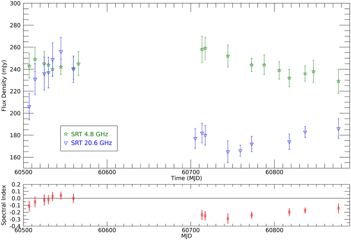 Fig. 7. Refer to the following caption and surrounding text.