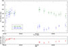 Thumbnail: Fig. 7. Refer to the following caption and surrounding text.