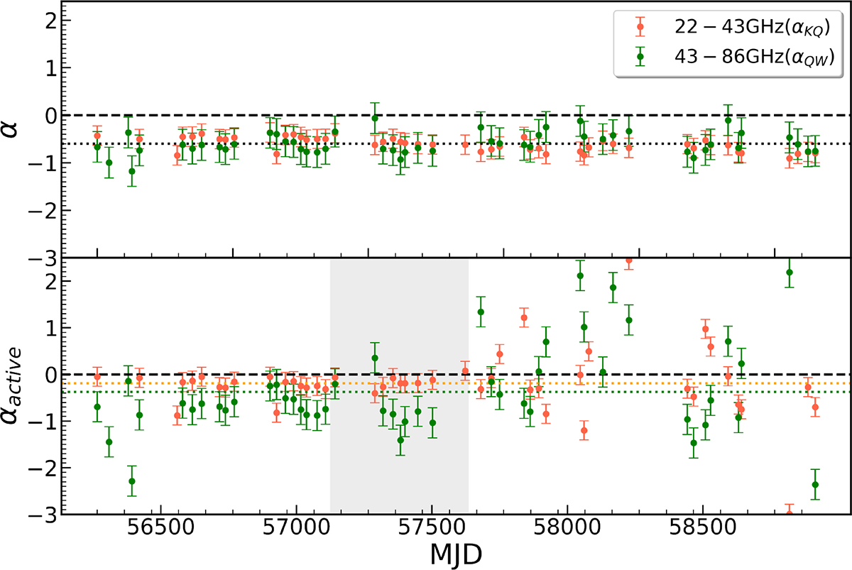 Fig. 4. Refer to the following caption and surrounding text.