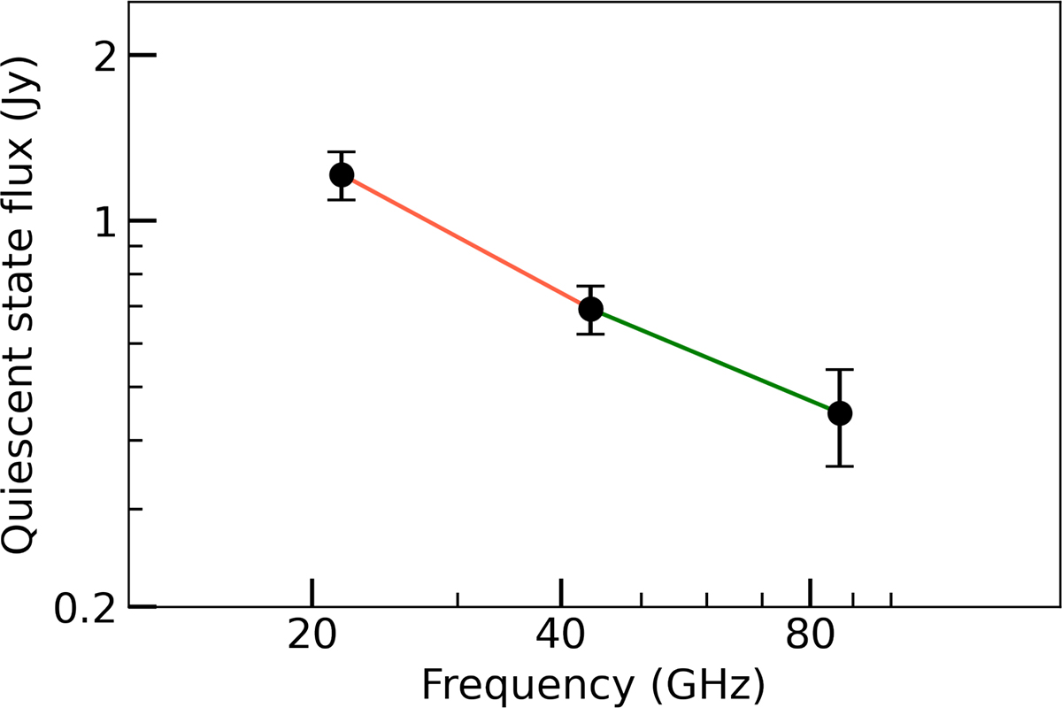 Fig. 5. Refer to the following caption and surrounding text.