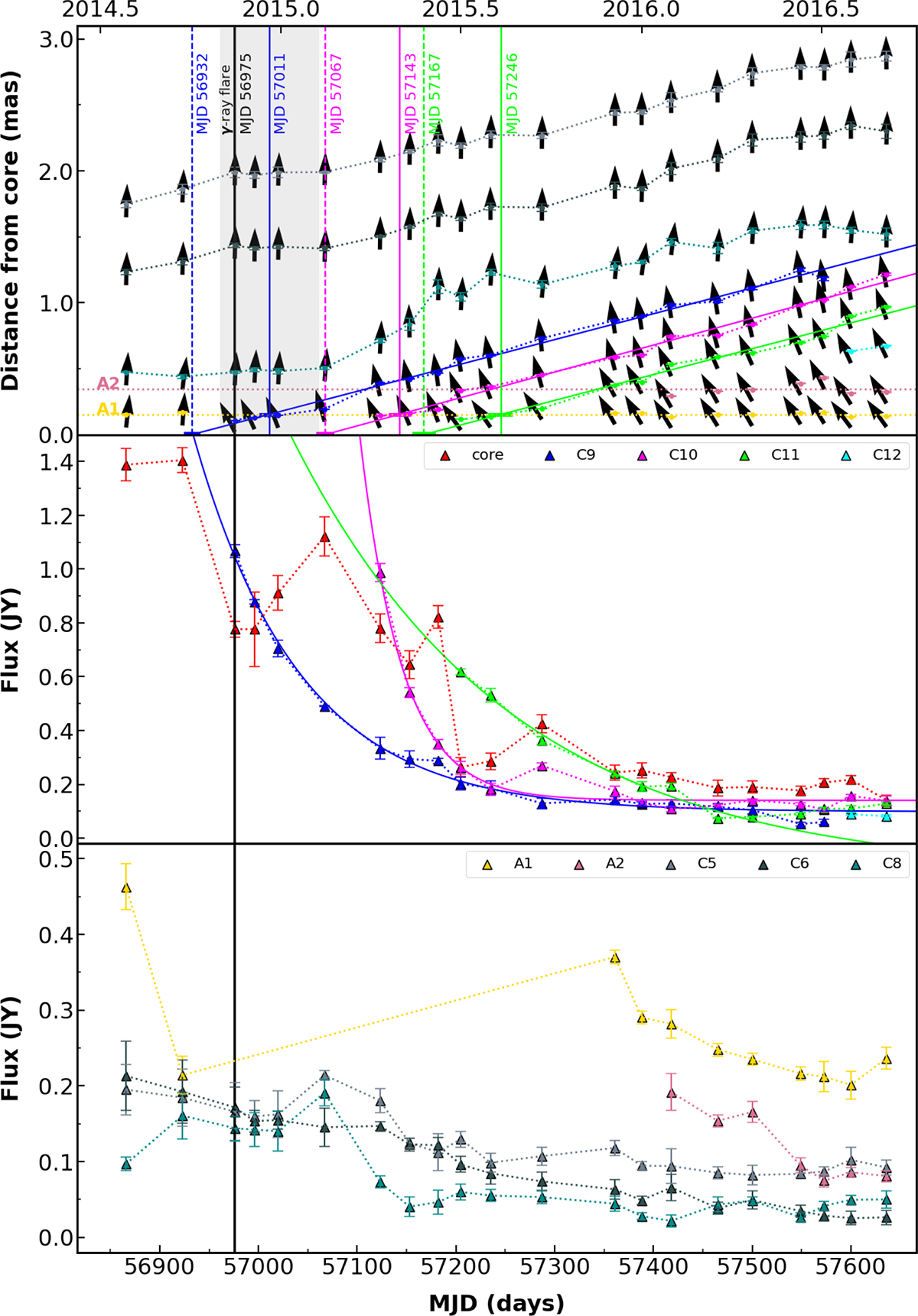 Fig. 6. Refer to the following caption and surrounding text.