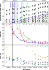Thumbnail: Fig. 6. Refer to the following caption and surrounding text.
