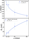 Thumbnail: Fig. 7. Refer to the following caption and surrounding text.