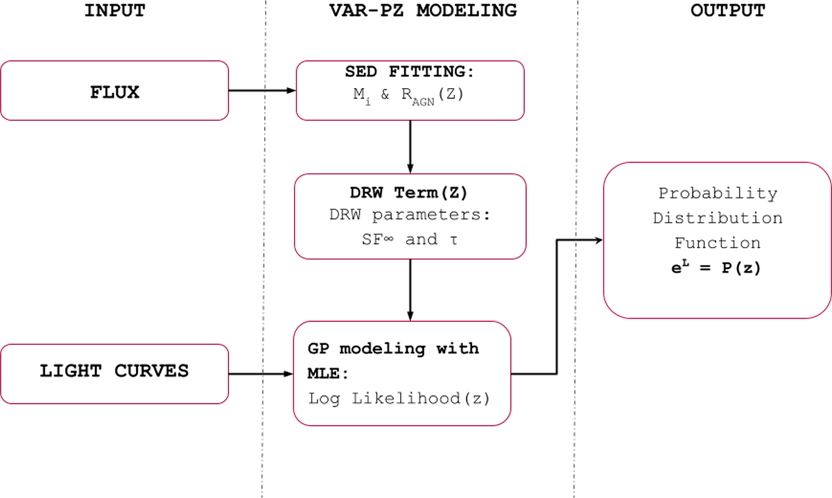 Fig. A.1. Refer to the following caption and surrounding text.