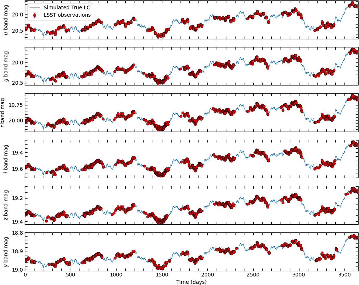 Fig. B.1. Refer to the following caption and surrounding text.