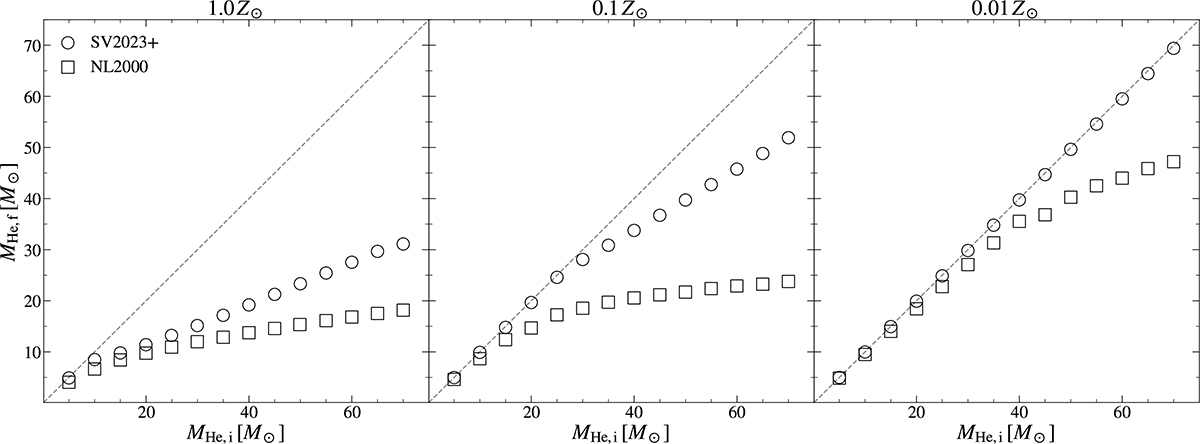 Fig. 1. Refer to the following caption and surrounding text.