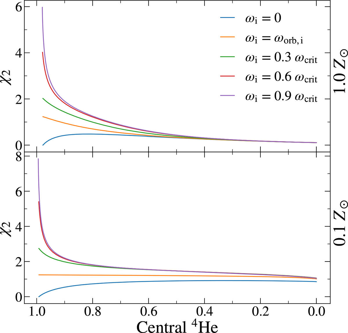 Fig. A.2. Refer to the following caption and surrounding text.