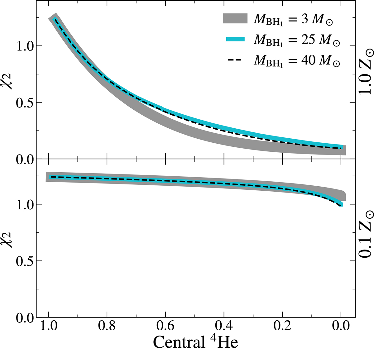 Fig. A.3. Refer to the following caption and surrounding text.