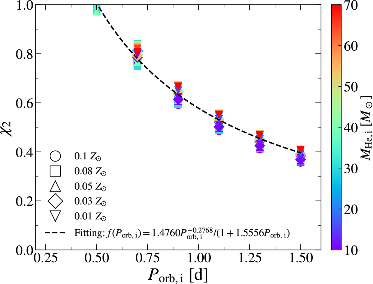 Fig. B.1. Refer to the following caption and surrounding text.