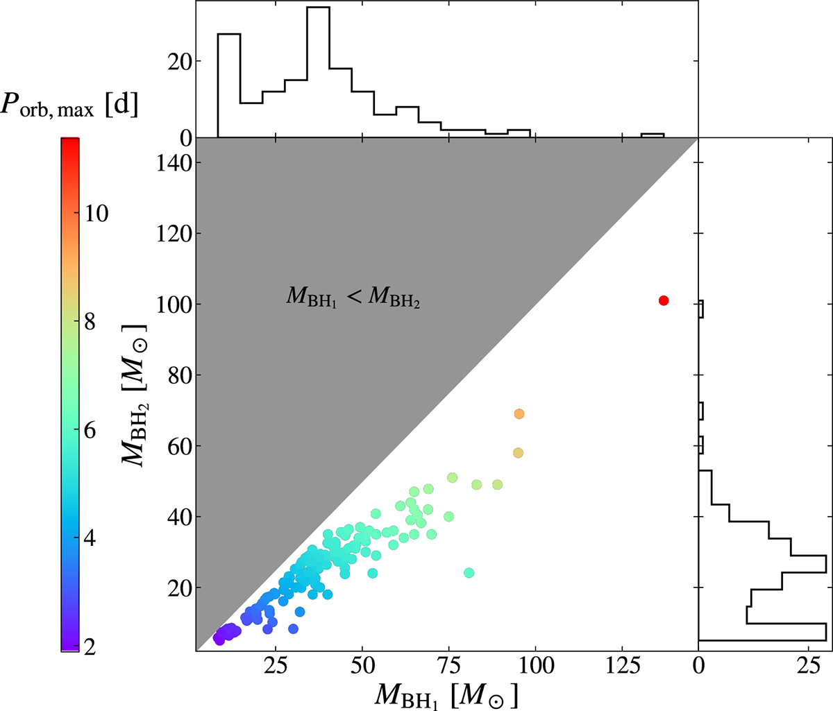 Fig. 2. Refer to the following caption and surrounding text.