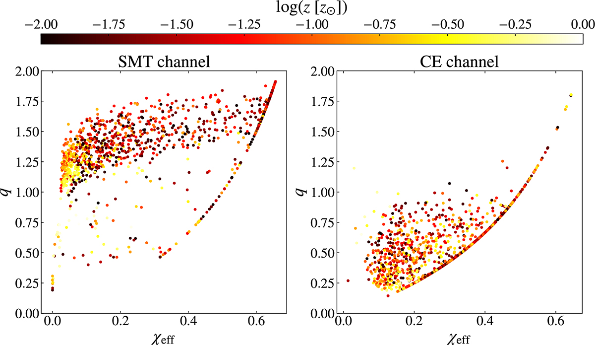 Fig. 8. Refer to the following caption and surrounding text.