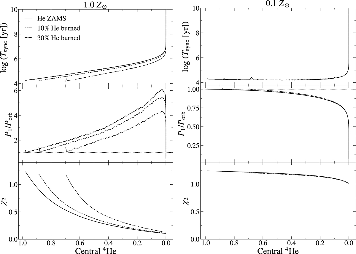 Fig. A.1. Refer to the following caption and surrounding text.