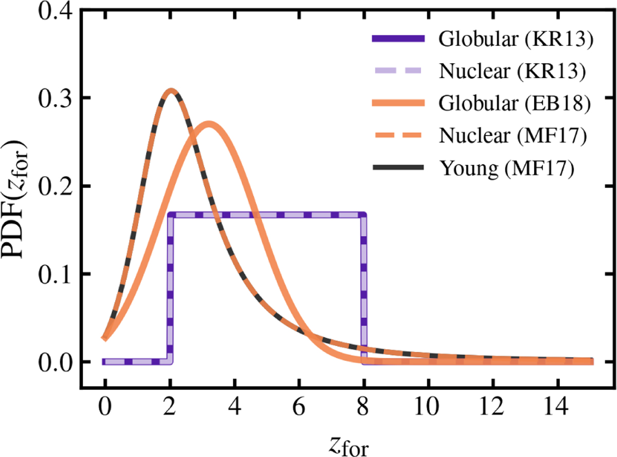 Fig. 1 Refer to the following caption and surrounding text.