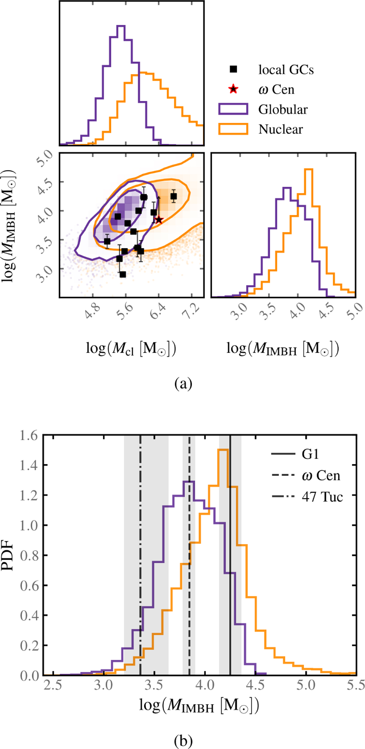 Fig. 4 Refer to the following caption and surrounding text.
