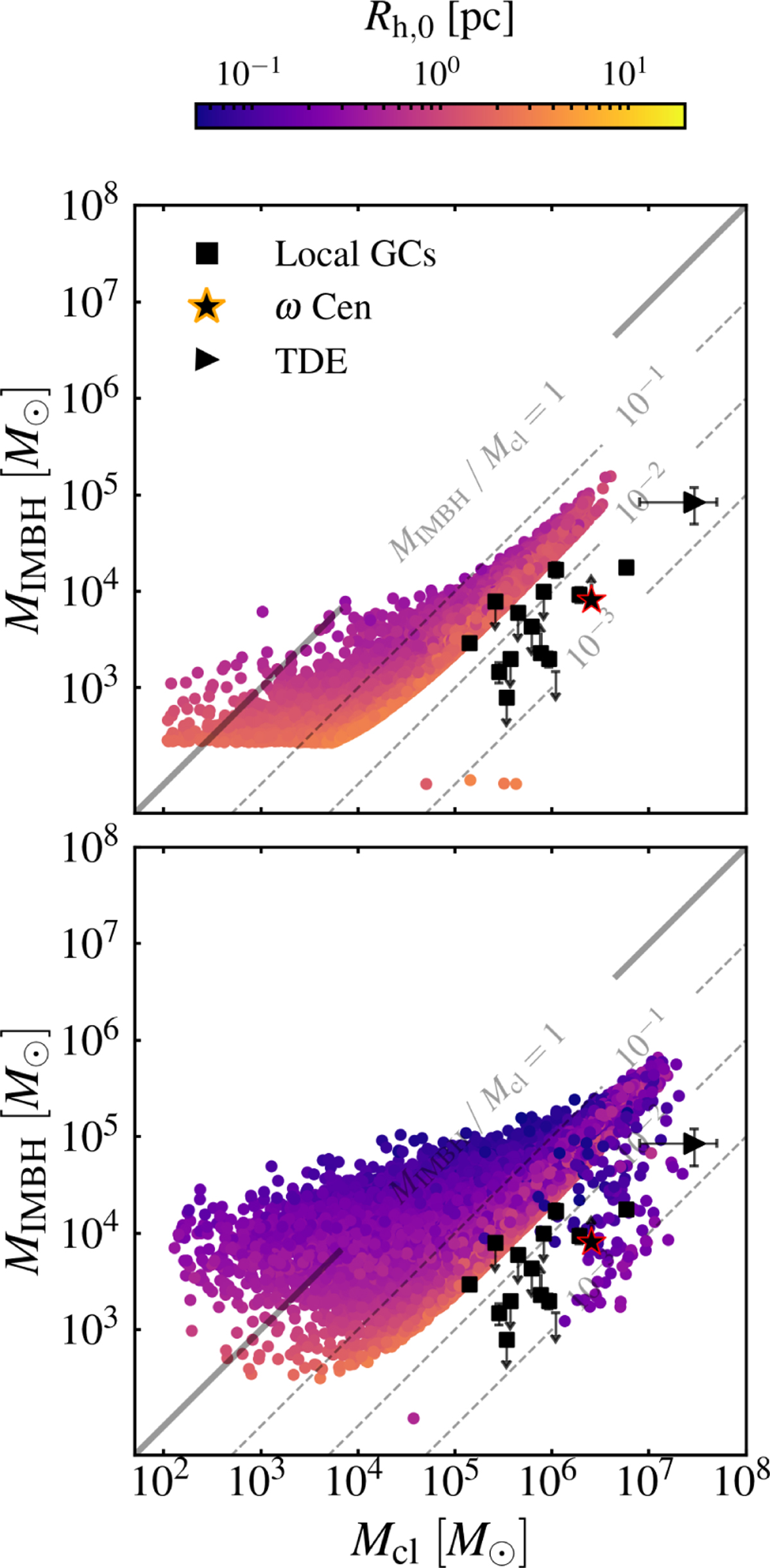 Fig. C.1 Refer to the following caption and surrounding text.