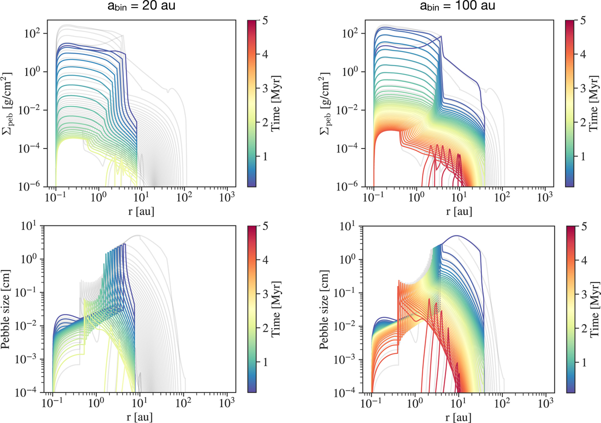 Fig. 3 Refer to the following caption and surrounding text.