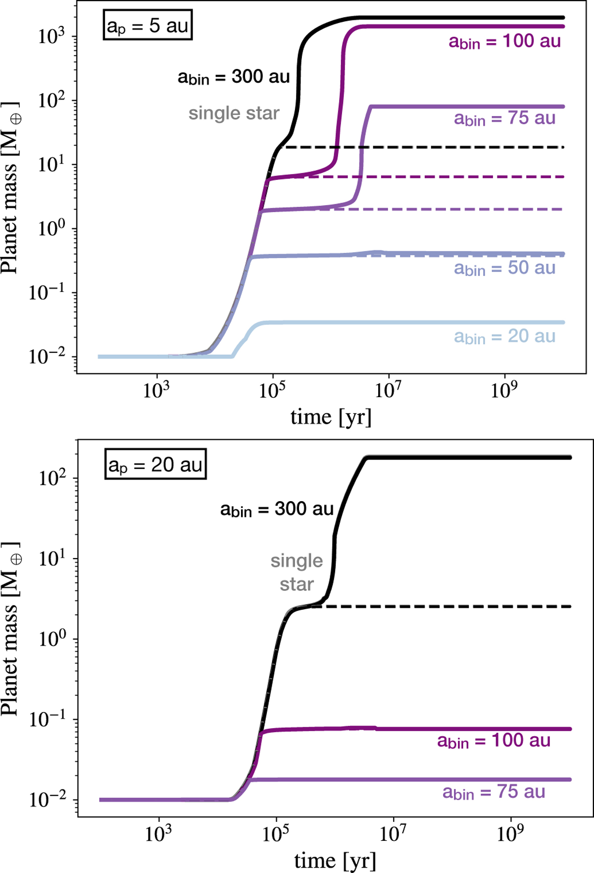 Fig. 4 Refer to the following caption and surrounding text.