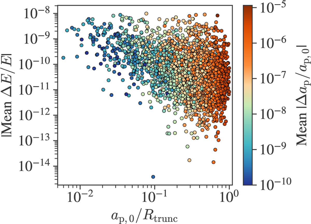 Fig. B.1 Refer to the following caption and surrounding text.