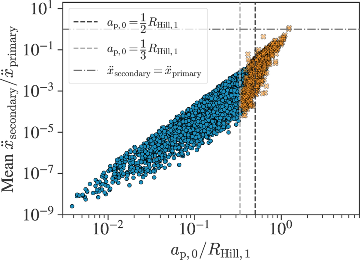 Fig. B.2 Refer to the following caption and surrounding text.