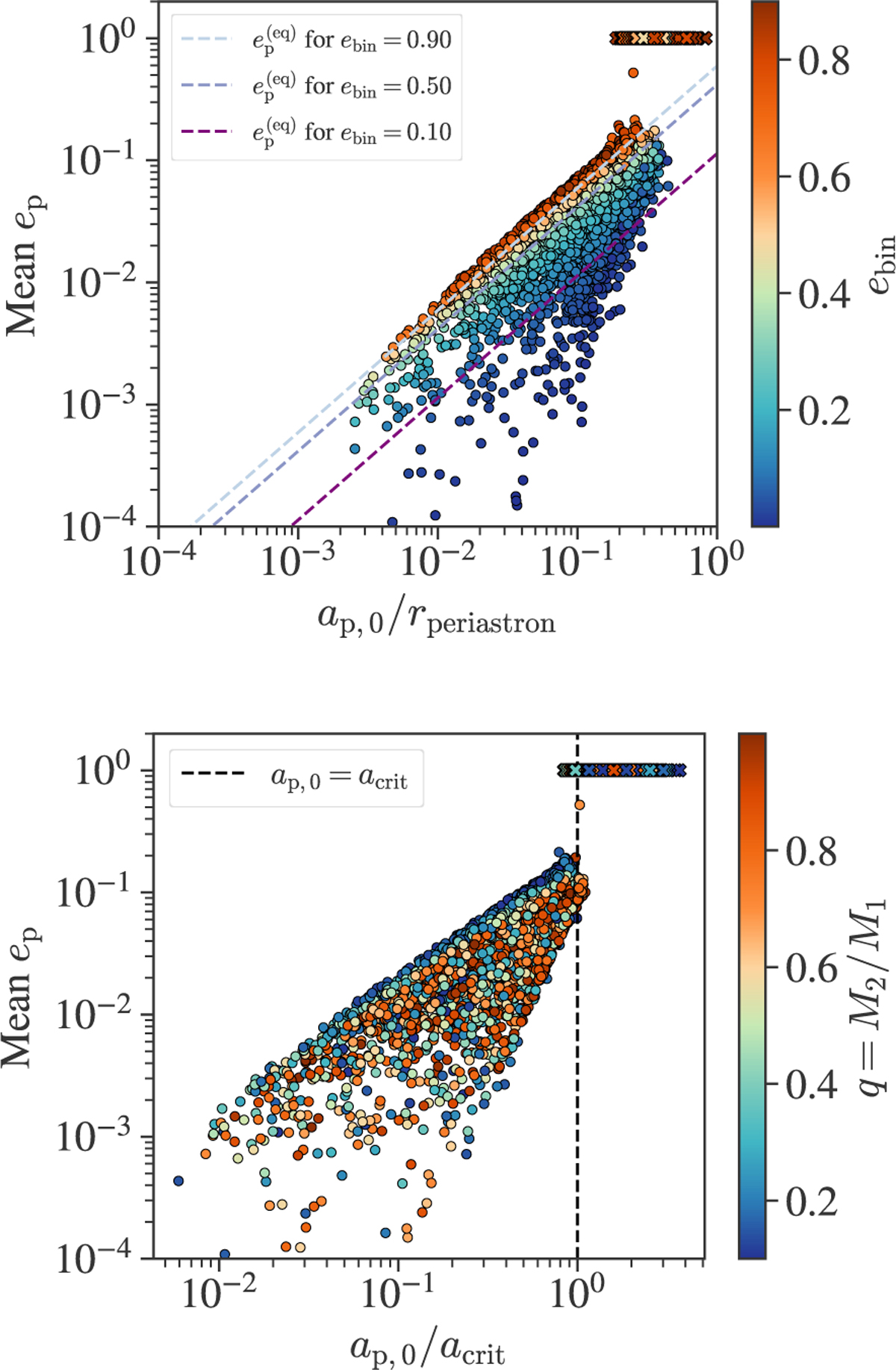 Fig. B.3 Refer to the following caption and surrounding text.