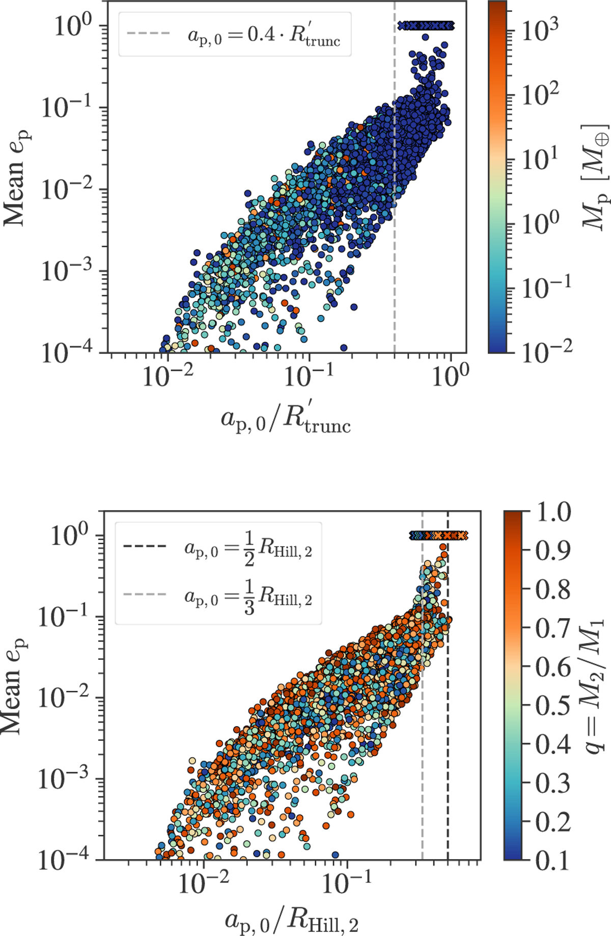 Fig. C.1 Refer to the following caption and surrounding text.