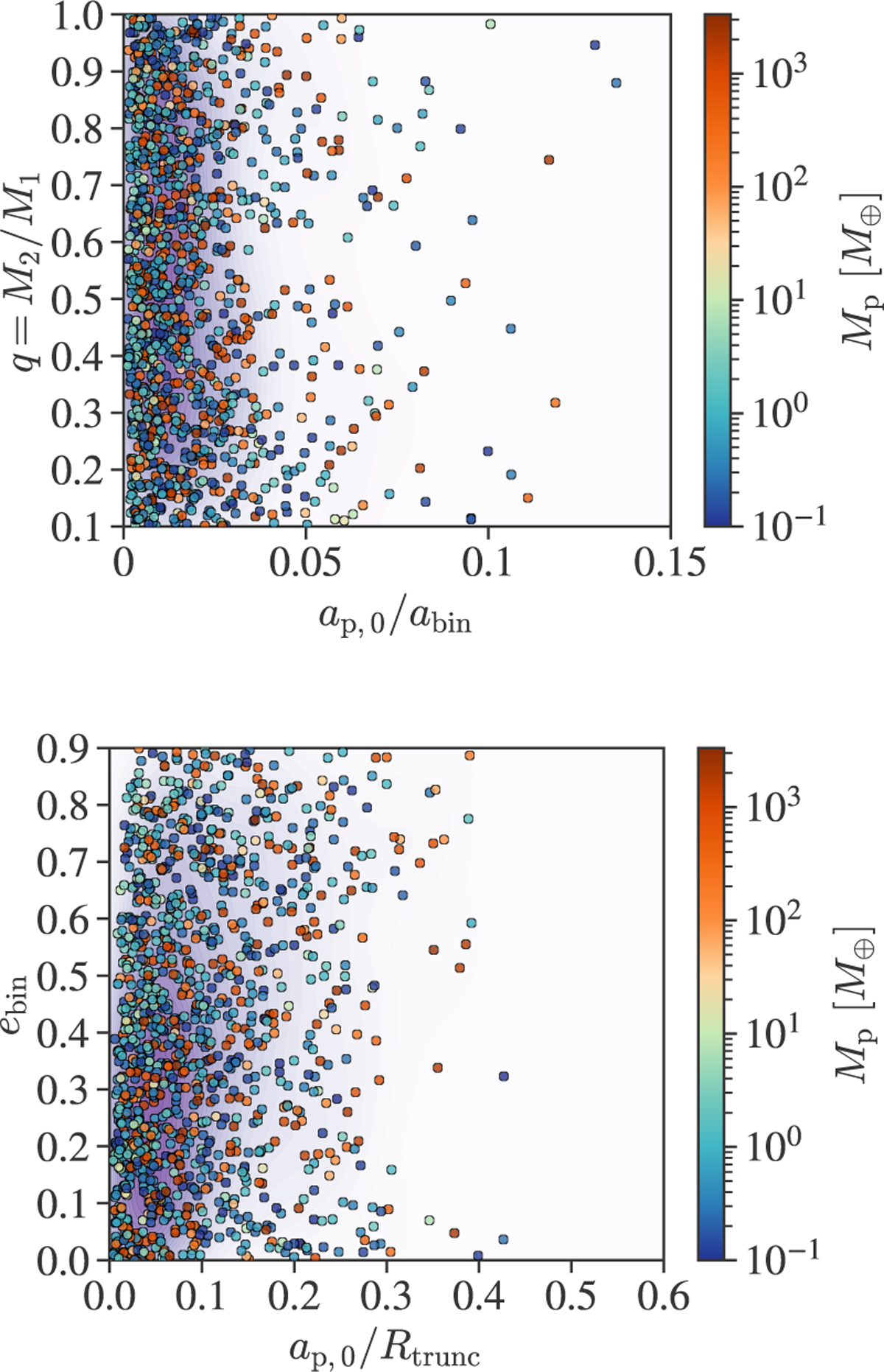 Fig. 4 Refer to the following caption and surrounding text.