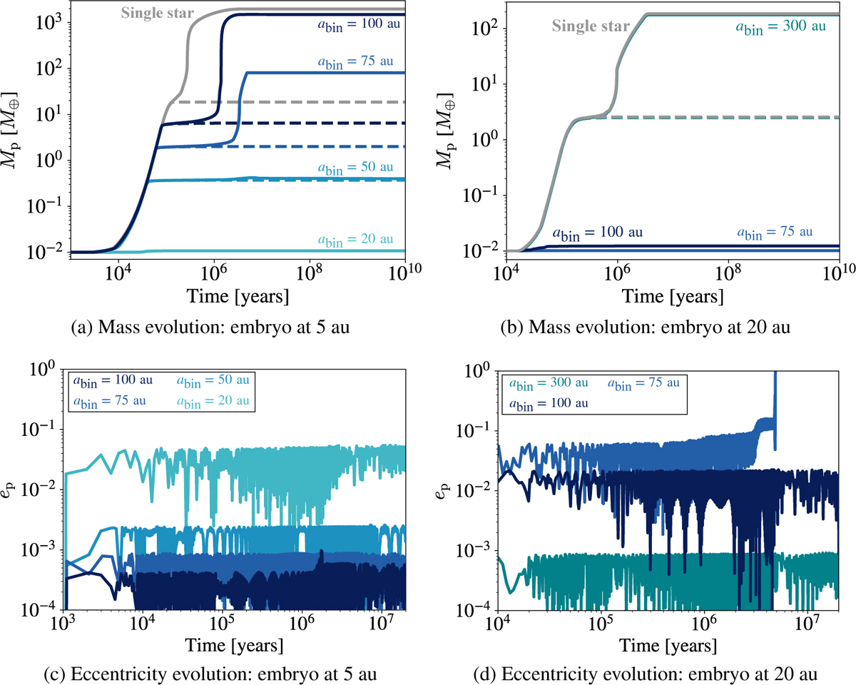 Fig. 5 Refer to the following caption and surrounding text.