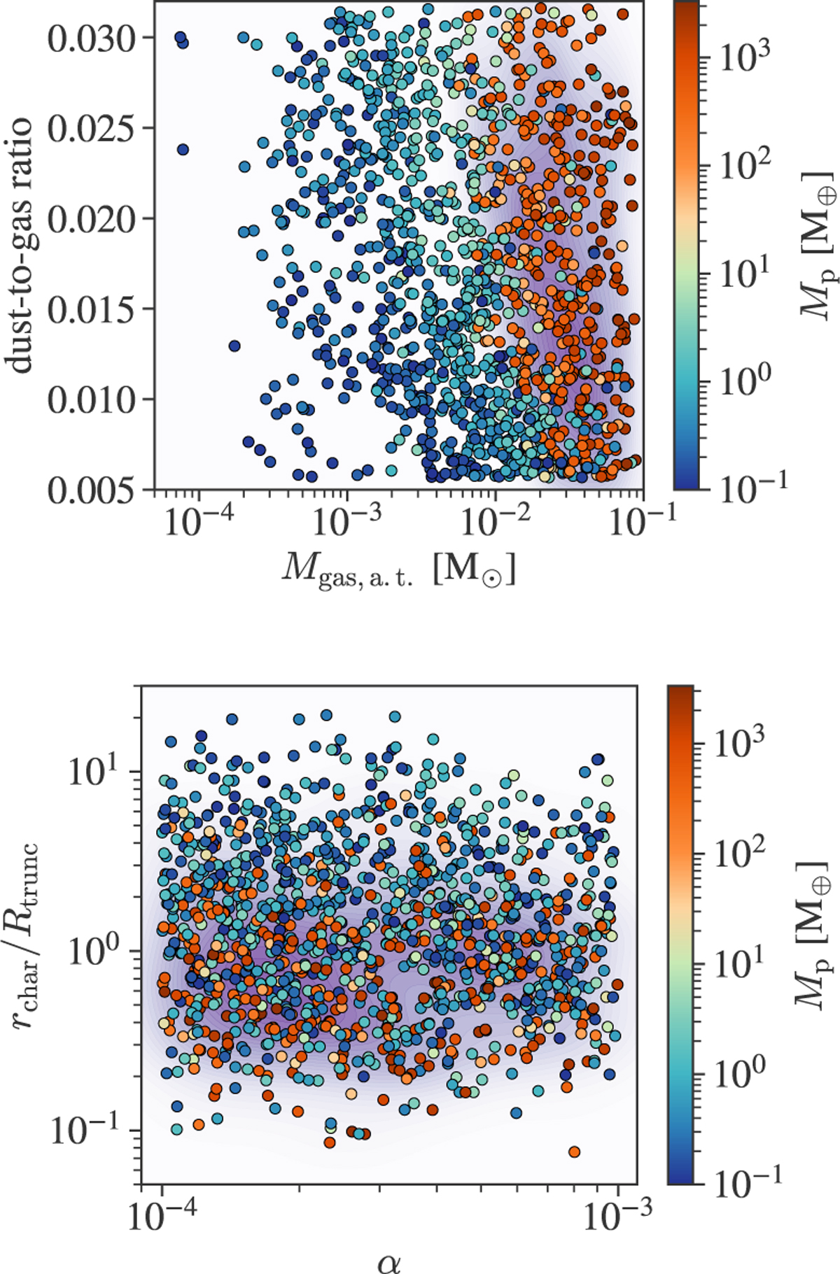 Fig. 9 Refer to the following caption and surrounding text.
